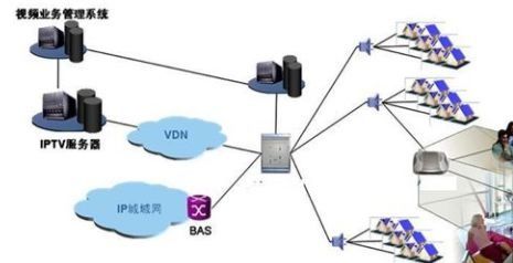 三网合一 概念解析、建设路径与互联网接入的未来