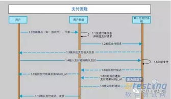 互联网产品接入支付功能的全面测试指南