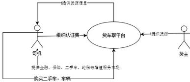 运货版滴滴 货车帮的产业互联网产品逻辑与互联网接入变革