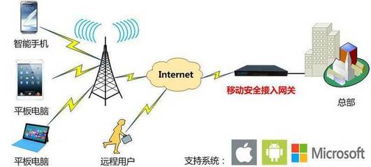立思辰与锤子手机 抛开情怀，聚焦互联网接入安全性的硬核探讨