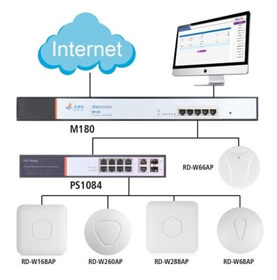丰润达全新营销路由器 能帮你赚钱的智能互联网接入设备