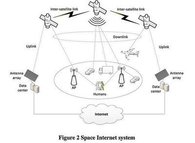 三星“空间互联网”蓝图 以卫星集群构筑全球高速网络新动脉