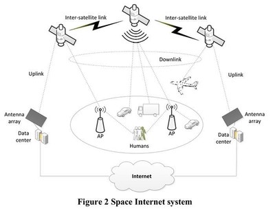 数字鸿沟终结者 科技巨头们如何为偏远山区铺就互联网之路