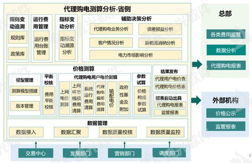 远光能源互联网产品新版发布 以智慧互联助推‘碳’与‘电’的革新发展